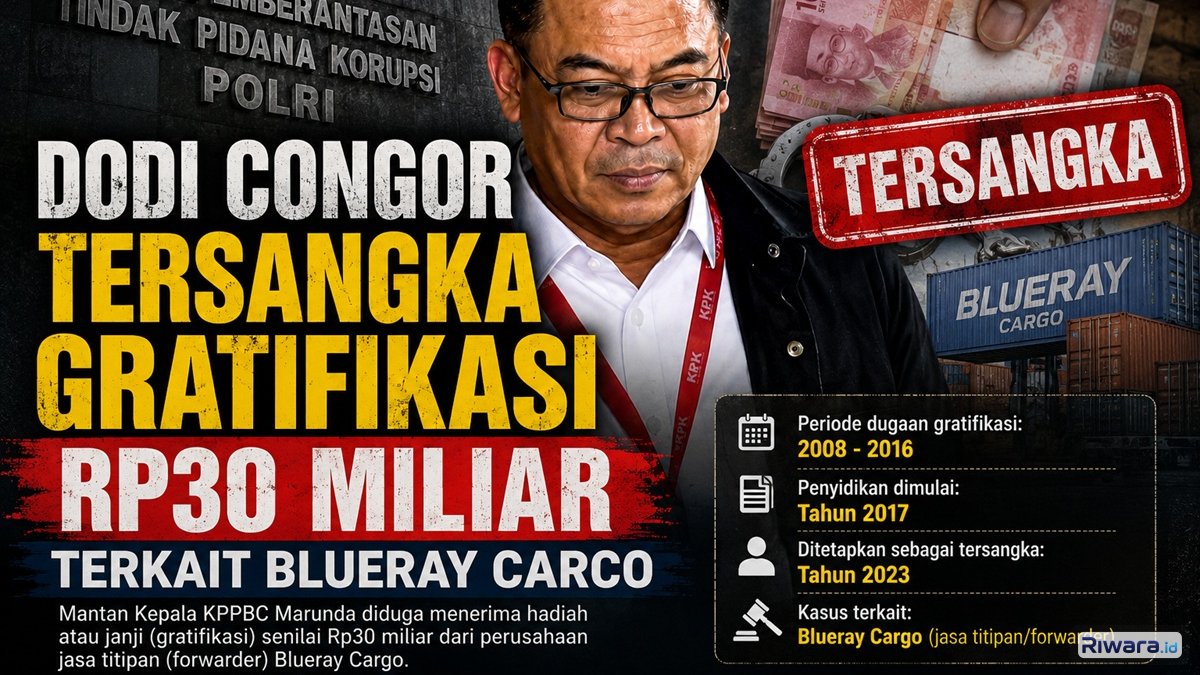 Dedi Congor Jadi Tersangka Gratifikasi